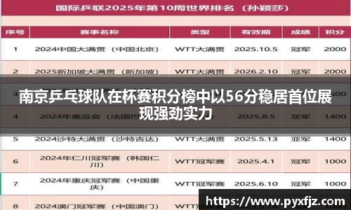 南京乒乓球队在杯赛积分榜中以56分稳居首位展现强劲实力